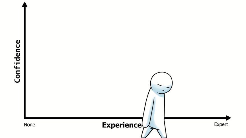 The Path to Mastery